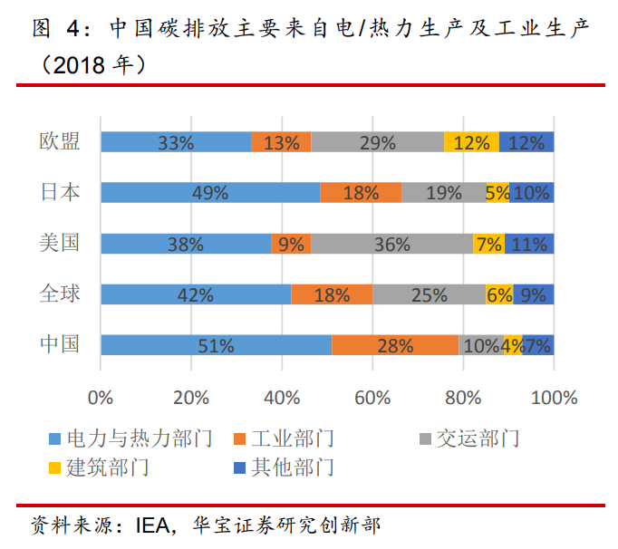 碳交易是什么