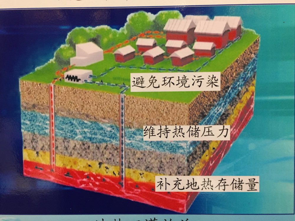 北京地热资源