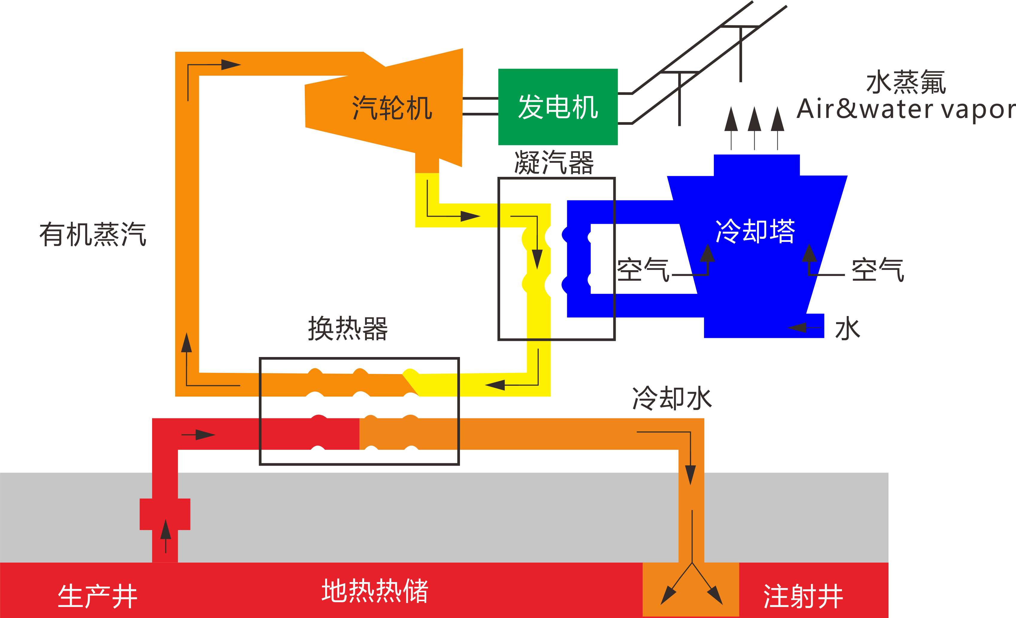 北京地热资源