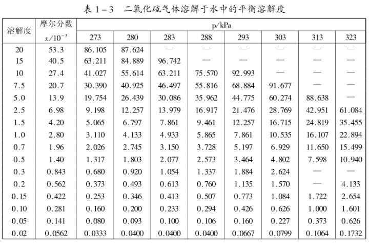 【知识点】沸点在200以上的酯类溶剂一般都是一些高级烷烃