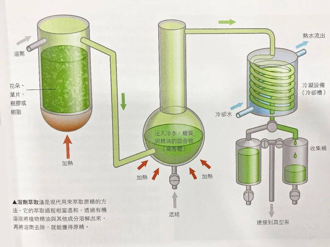 碳酸铷萃取技术