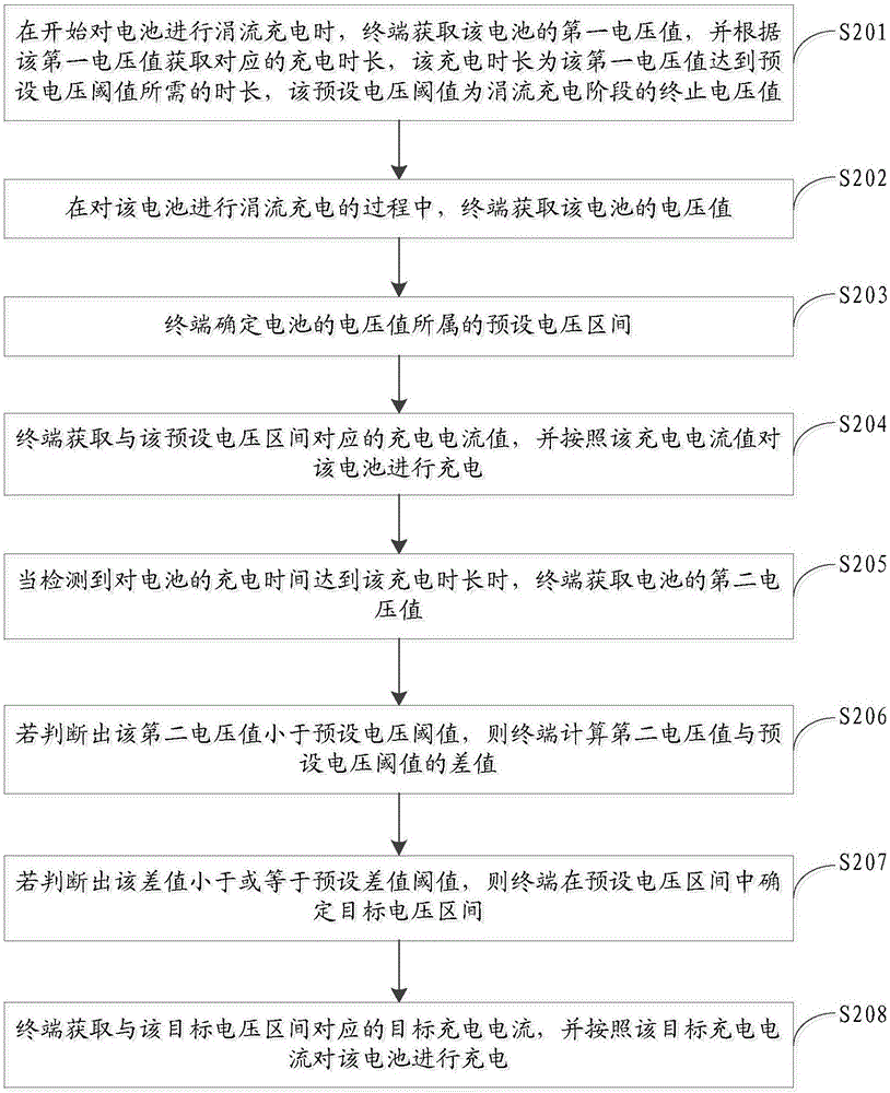 美国菲康