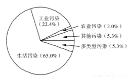 工业废水按工业企业的产品和加工对象有什么区别？