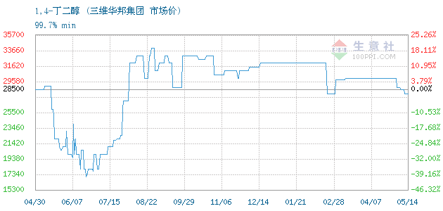 3丁二醇 【中信期货】中国经济发展环境分析报告——第三节欧洲地区