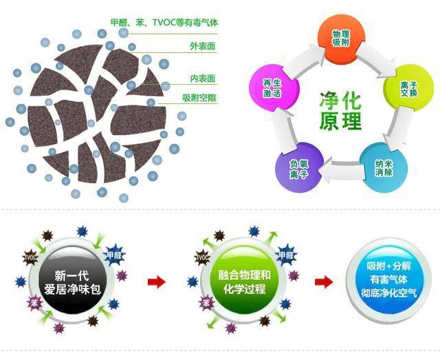 光触媒除甲醛特点及特点，光触媒来说特点介绍