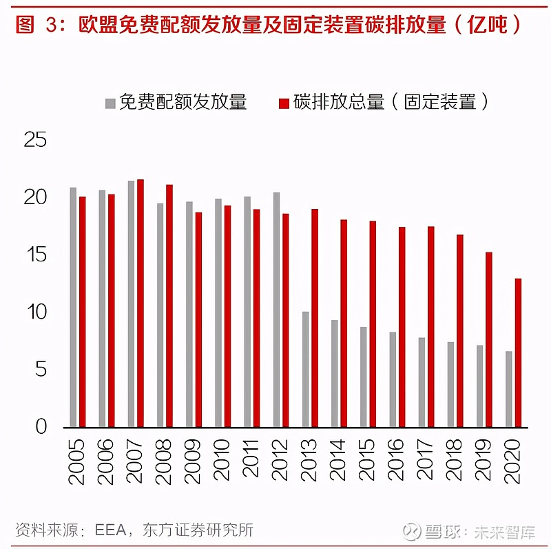 欧盟碳排放贸易机制_排放贸易机制_温室气体排放贸易制度的评价