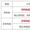 充分发挥财务公司有效用足财税政策降低企业财税风险轻松应对