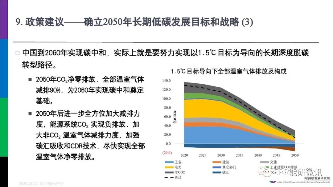 碳排放税和碳排放_排放贸易机制_文明太空贸易机制