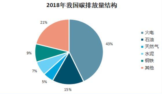 碳排放税和碳排放_文明太空贸易机制_排放贸易机制