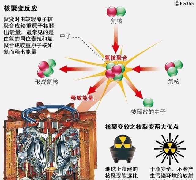 核能源_能源互联网与智慧能源_环保能源工程项目能源再生