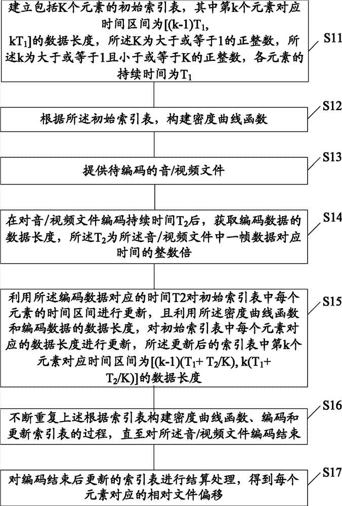 乙醇-水分离过程筛板精馏塔设计5万吨每年_无水乙醇注射术_乙醇水筛板精馏塔设计