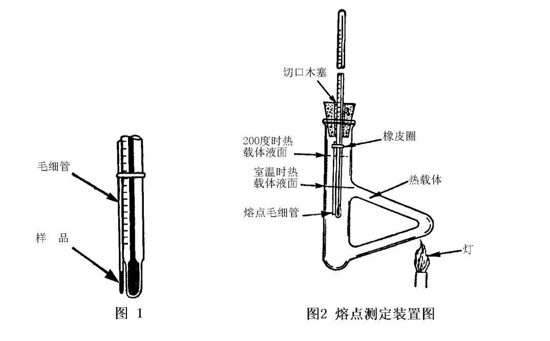 熔点测定_染料中间体熔点范围测定通用方法_制盐工业通用检测方法碘的测定