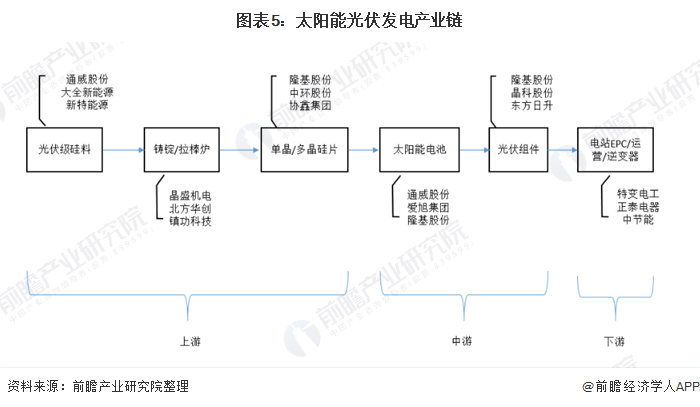 中国成为这一能源革命的佼佼者引领全球光伏产业发展走向