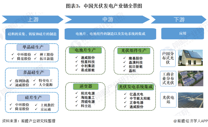 中国光伏产业完蛋了吗_中国光伏产业发展报告_中国光伏产业反倾销