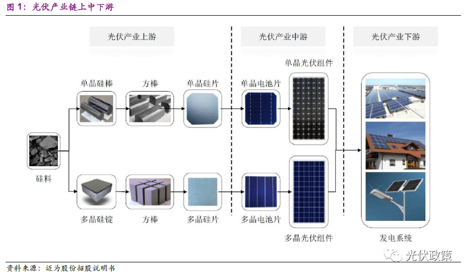 中国光伏产业发展报告_中国光伏产业反倾销_中国光伏产业完蛋了吗