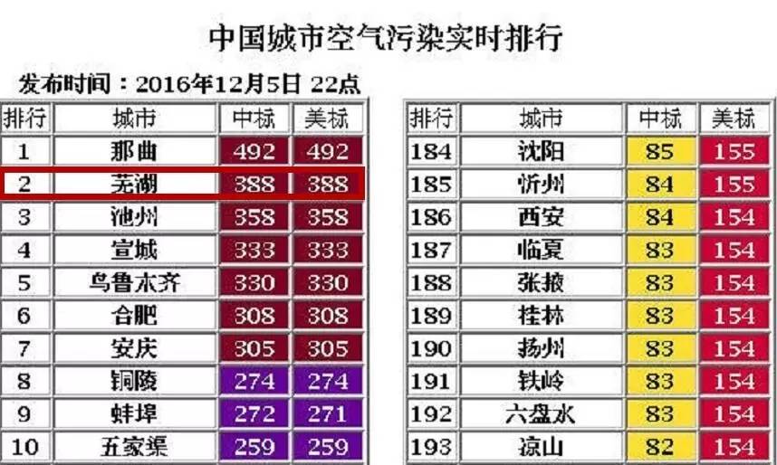 地球x危机四剧联动_地球环境危机_撤离地球僵尸危机