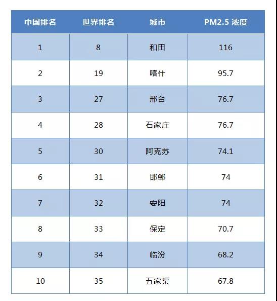 地球环境危机_撤离地球僵尸危机_地球x危机四剧联动