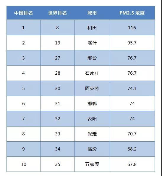 地球环境危机_撤离地球僵尸危机_地球x危机四剧联动