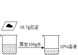 西亚试剂是否可靠?_试剂级纳米硫酸钡 西亚_尿素 西亚试剂