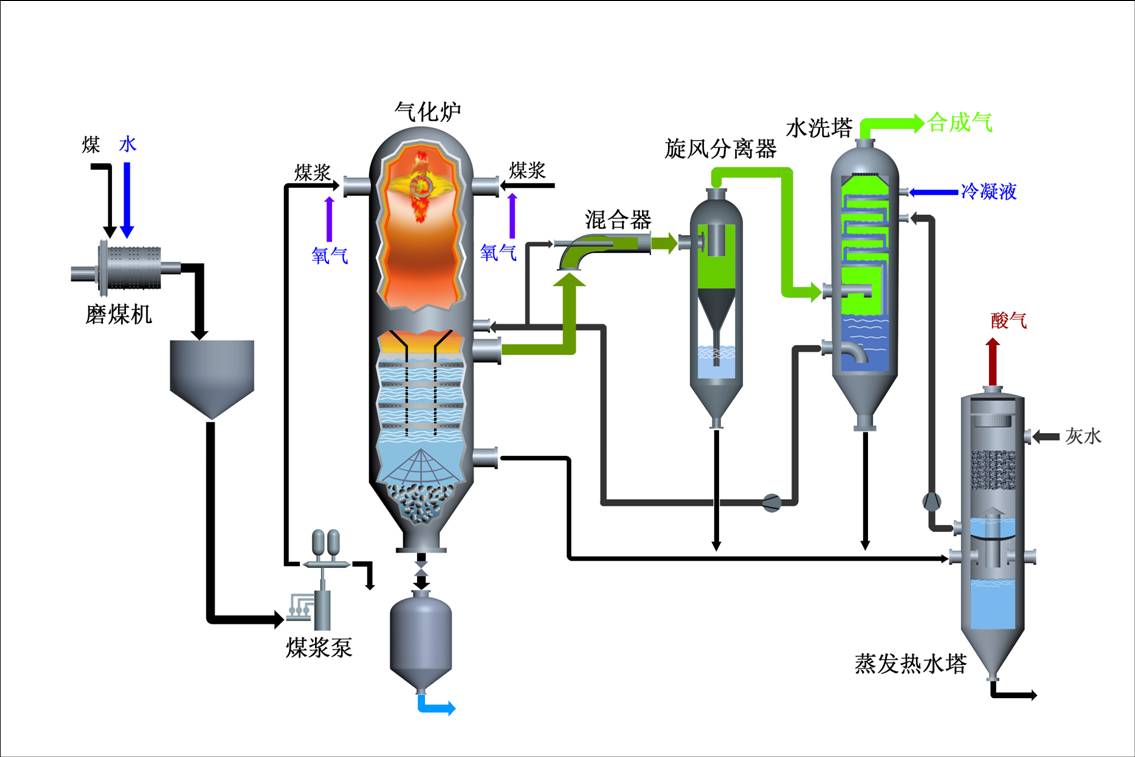 秸秆气化原理_秸秆气化技术_秸秆气化发电原理