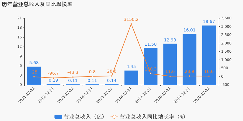 宜宾天原股份有限公司_有限股份责任公司_宜宾天气预报一周7天10天15天