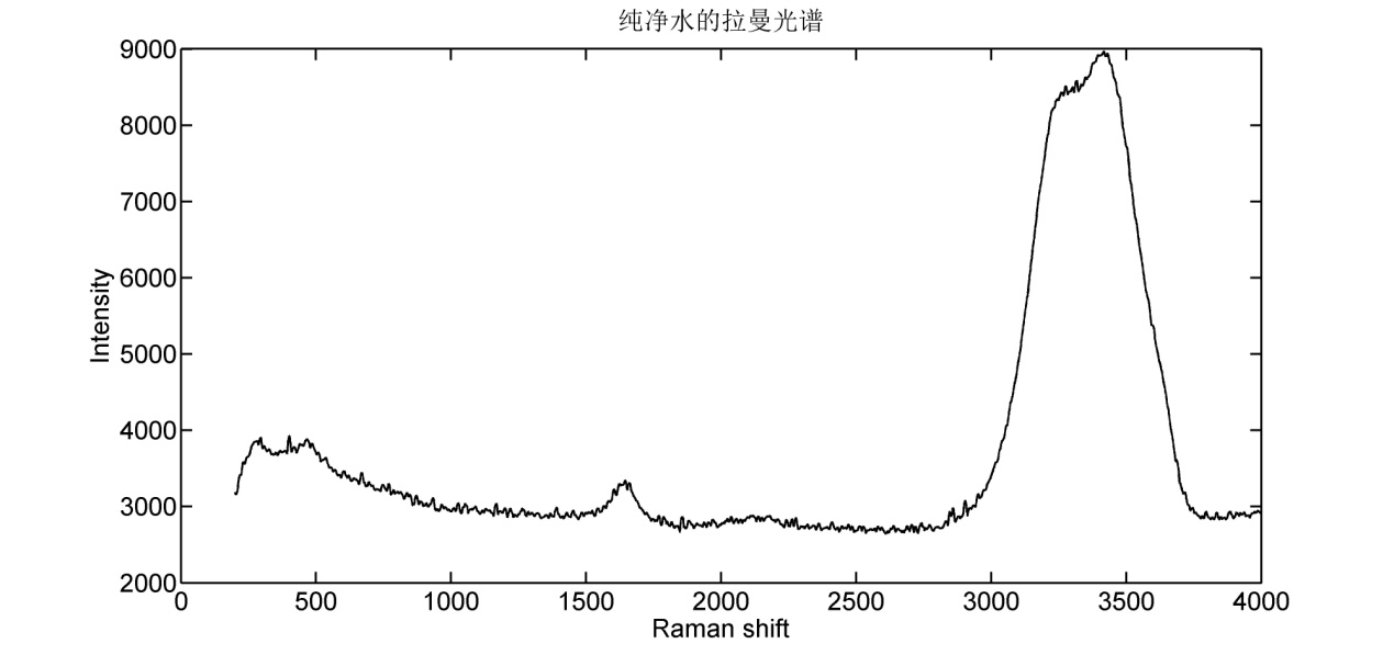 拉曼光谱还有什么光谱_拉曼光谱峰值对应结构_拉曼光谱仪结构