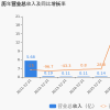 天原股份为何近半年没有接待机构调研？(附股)