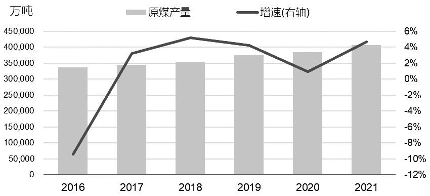 炼焦煤出口最多的国家是_煤炼焦的研究_煤炼焦是燃烧不充分吗