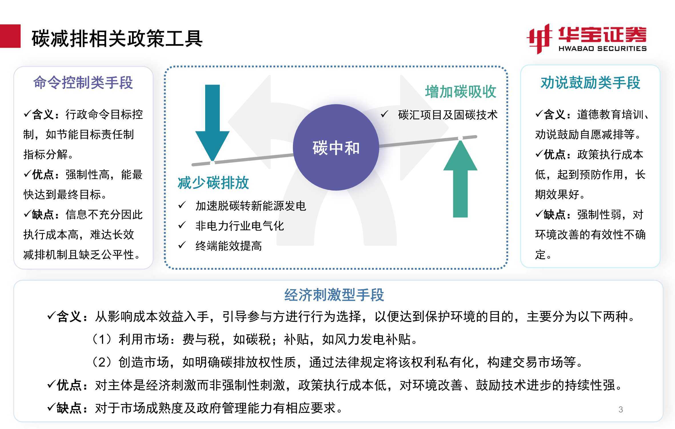 林业碳汇价格和碳汇交易价格_企业减少碳排放的机制_碳交易机制 问题