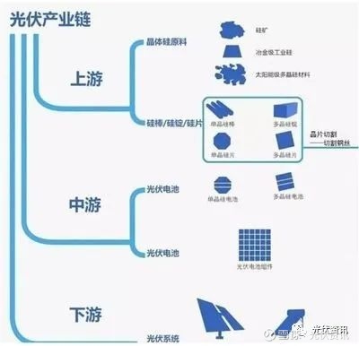 中国太阳能光伏产业的发展状况_2013中国光伏产业发展报告_面对美国\