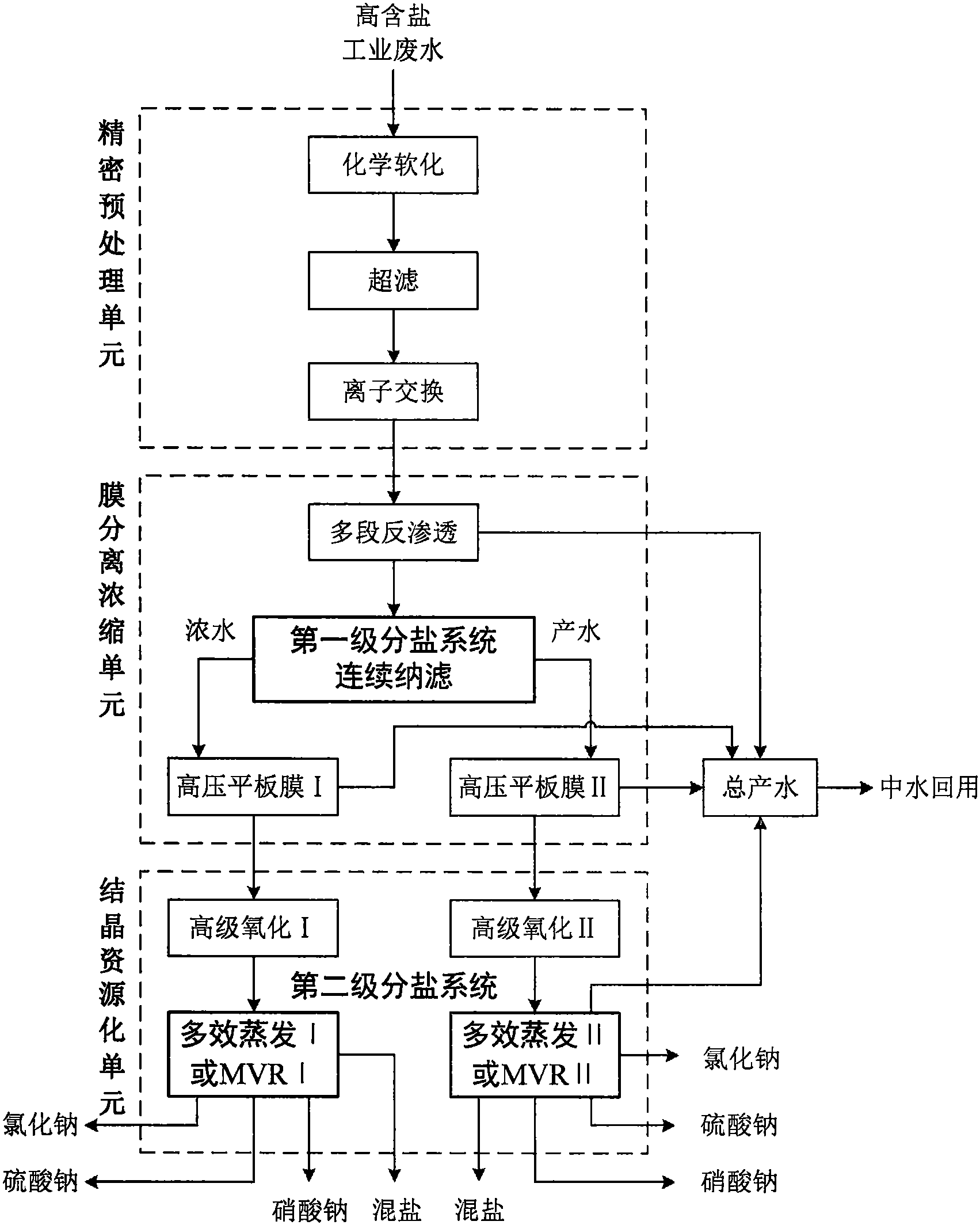 双甘膦用量_双甘膦废水处理_草甘膦 母液 处理