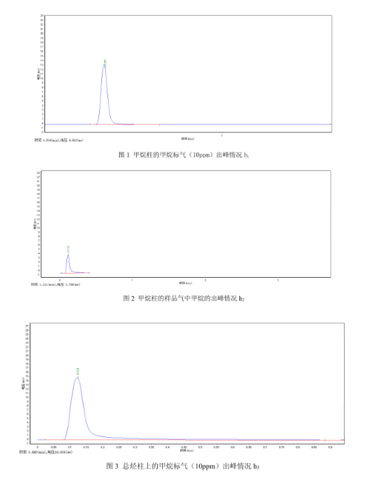 乙腈色谱纯 技术指标_色谱纯的乙腈价格_色谱纯乙腈密度