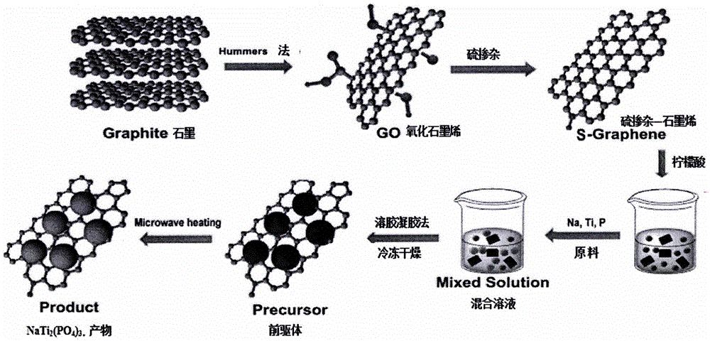 光电编码器分类及作用_光电耦合器作用_二氧化钛 光电作用