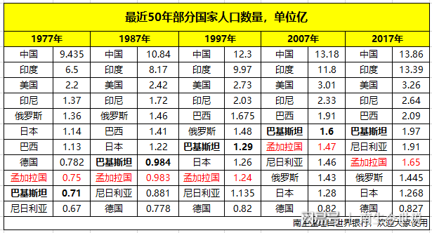 成为世界性大国的条件_世界10大性吉利斯记录_印度是世界什么大软件国