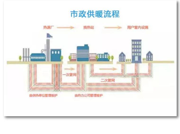 国外集中供暖的发展介绍——自动化监测控制的优点