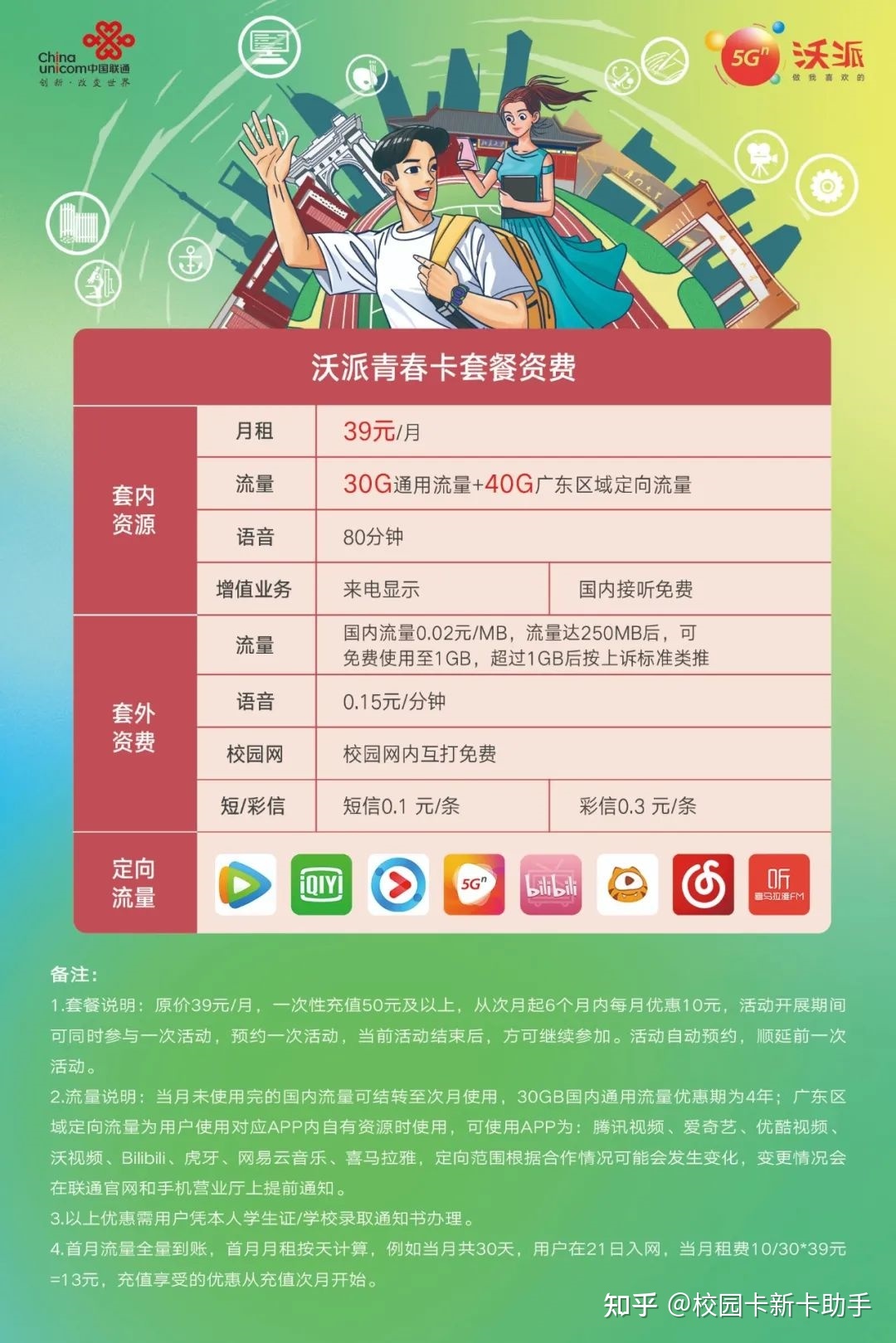 电信4g上网卡制式_俄罗斯电信运营商制式_电信基站制式