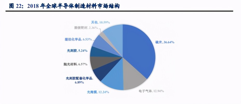 中环股份：光伏大硅片超预期发展进程超出预期(组图)