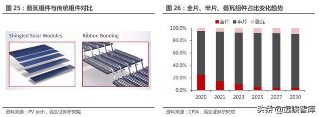 光伏发展英文文章_光伏发展趋势_中国光伏发展历程