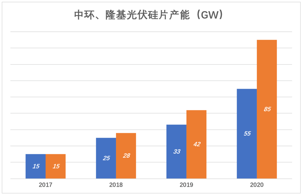 光伏发展趋势_中国光伏发展历程_光伏发展英文文章