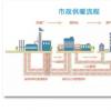 国外集中供暖的发展介绍——自动化监测控制的优点