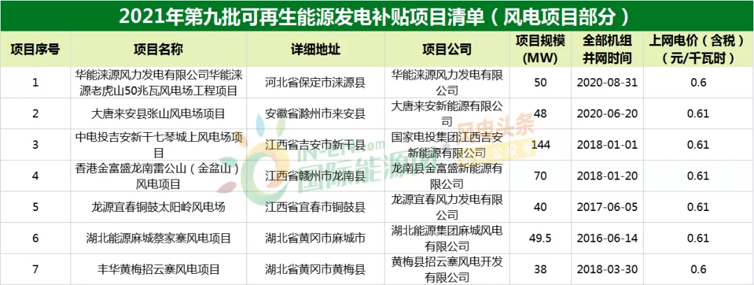 财政部发布关于下达2021年可再生能源电价附加补助资金预算的通知