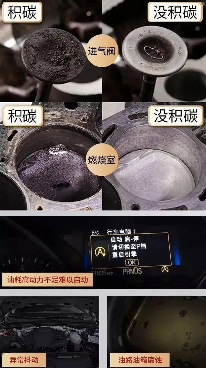 汽车积碳形成的原因及解决办法，你知道吗？