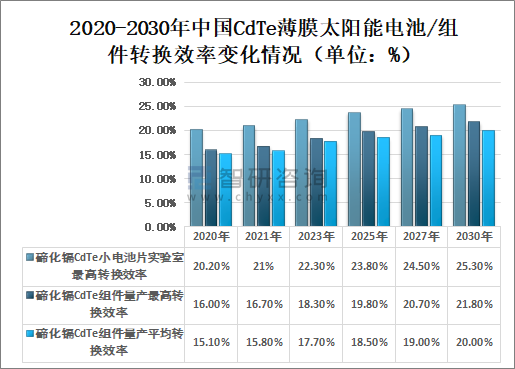 薄膜材料与薄膜技术 pdf_铜铟镓硒太阳光伏薄膜_薄膜太阳能电池技术