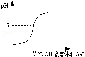 氢氧化钠和氢硫酸根_硫酸氢根是弱酸吗_次氯酸根与亚硫酸氢根