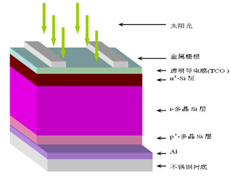 薄膜太阳能电池 太阳能薄膜电池_薄膜太阳能电池技术_汉能薄膜能 河源