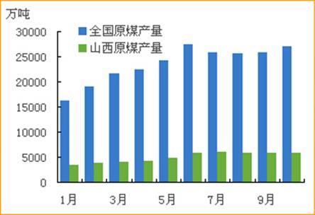 原煤和煤炭 迎峰负荷将在去年基础上增加50万千瓦(图)