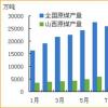 原煤和煤炭 迎峰负荷将在去年基础上增加50万千瓦(图)