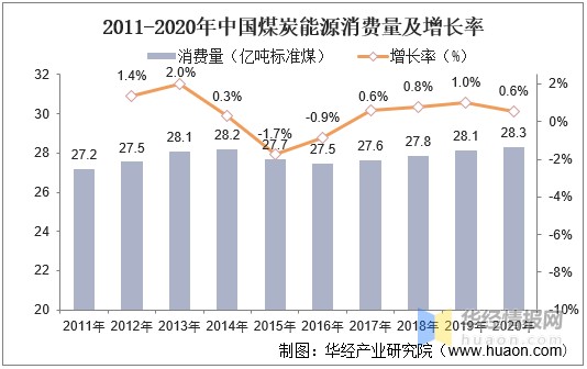 煤炭基础业务知识及煤炭产品知识_煤炭原煤价格_原煤和煤炭