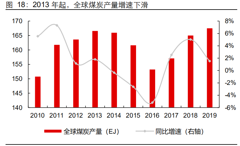 煤炭基础业务知识及煤炭产品知识_原煤和煤炭_煤炭原煤价格