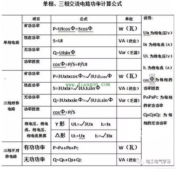 有关家用电器的电量计算方法，不同功率的电器单位时间内所